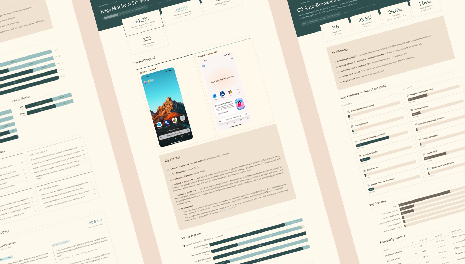 AI persona reports comparing design concepts